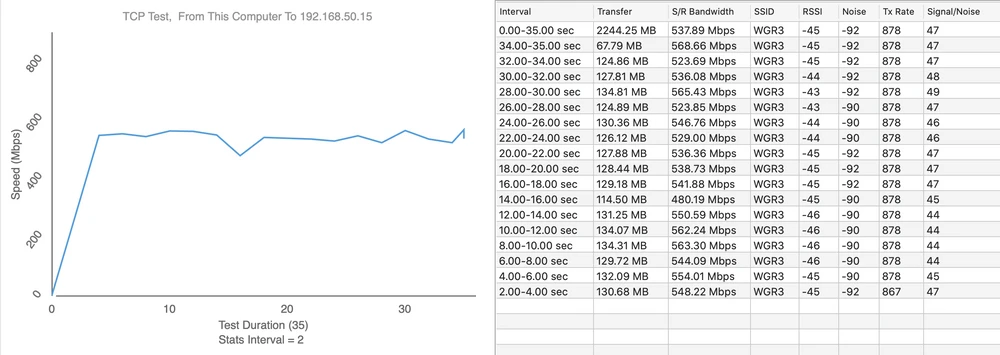 Teste de velocidade NanoHD
